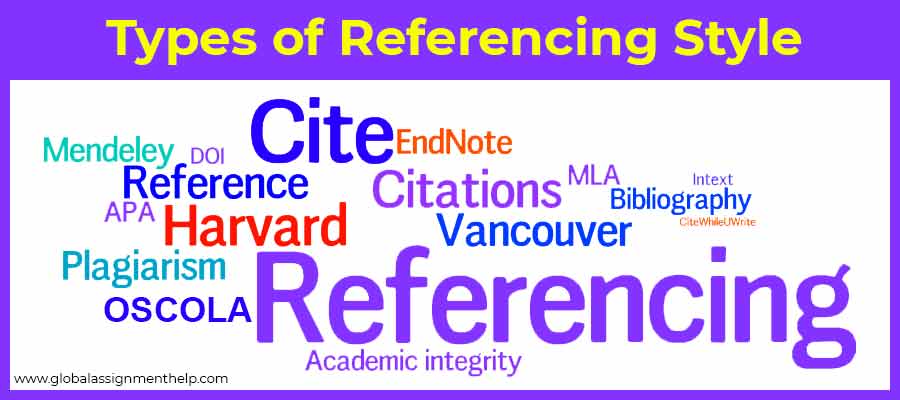 Types of Referencing Style